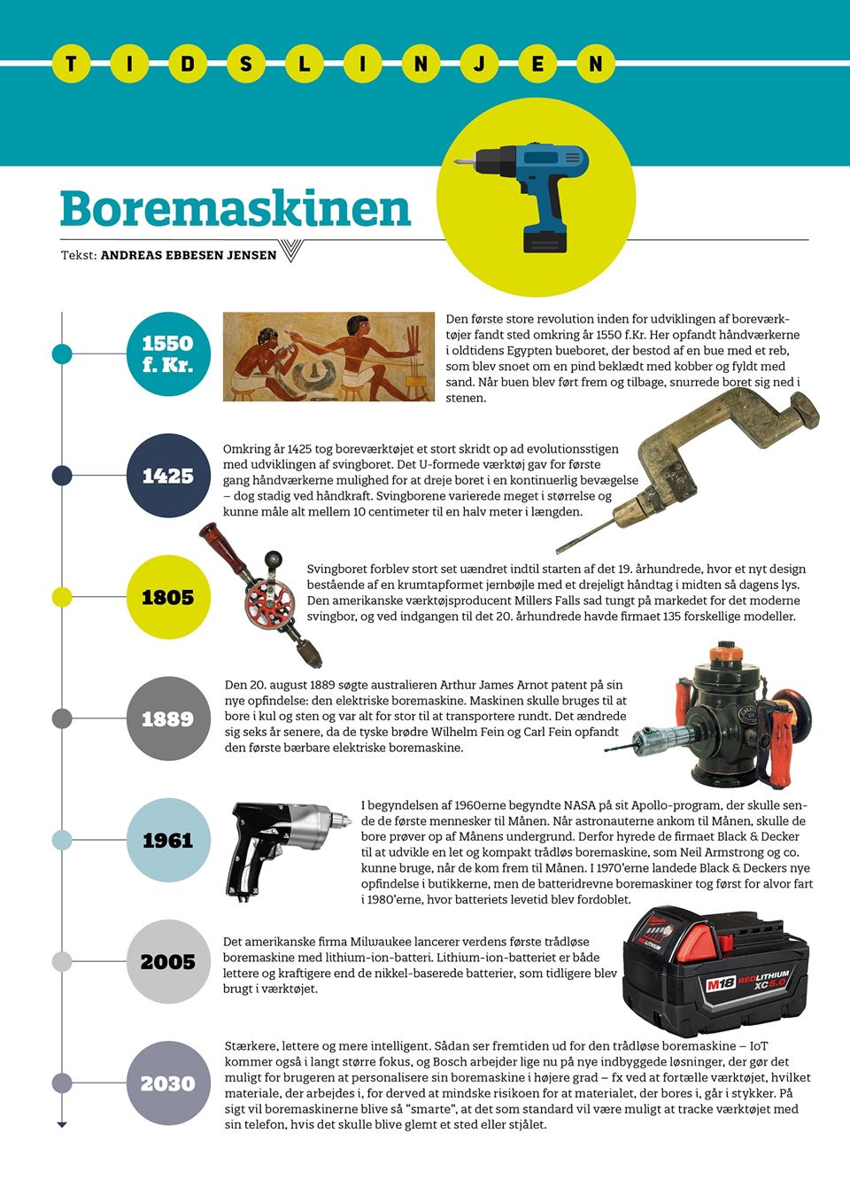 tidslinje-for-boremaskinens-historie